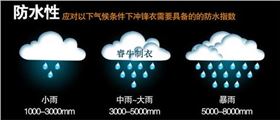 冲锋衣定制厂家（睿牛制衣）
