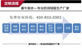 爱彩网81881合作流程