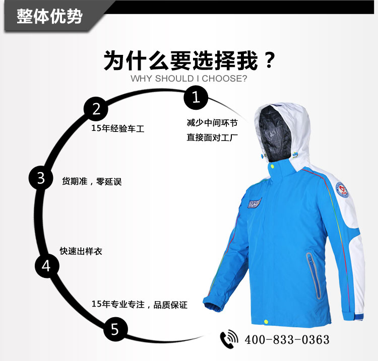 详情页描述
