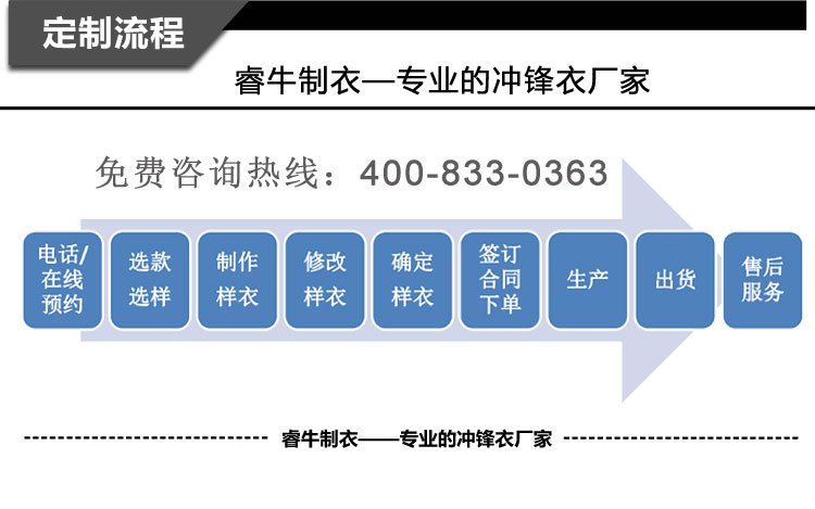 详情页描述