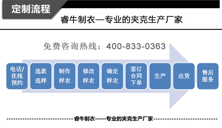 详情页描述