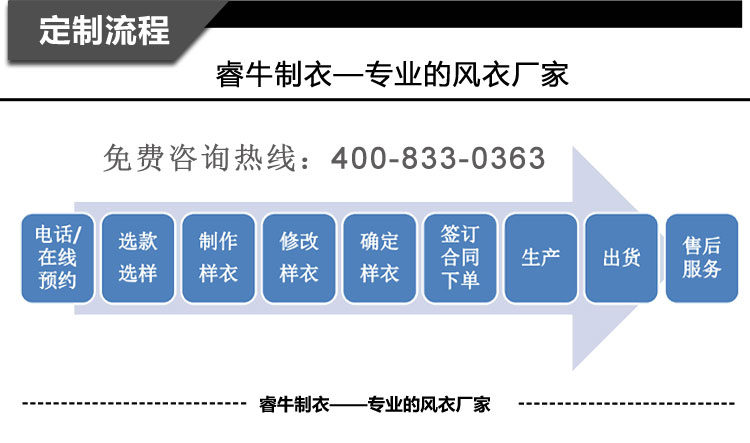 详情页描述