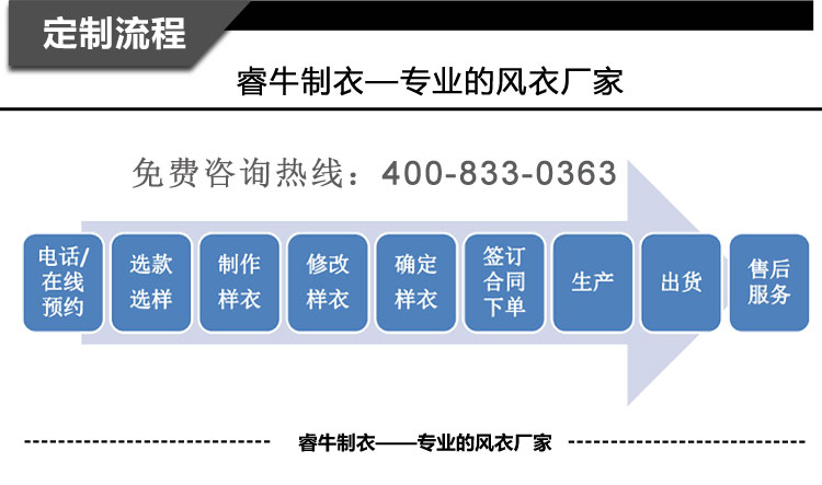 详情页描述