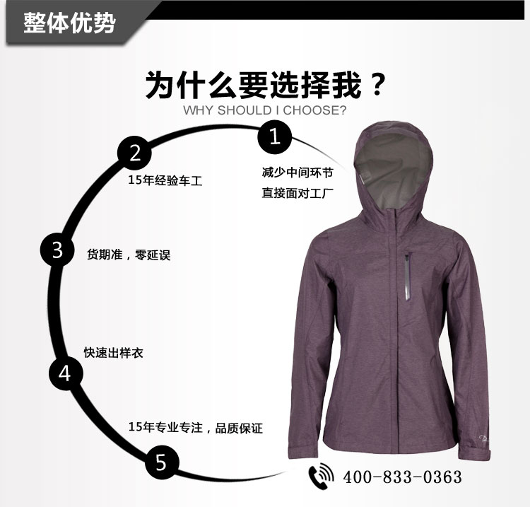 详情页描述