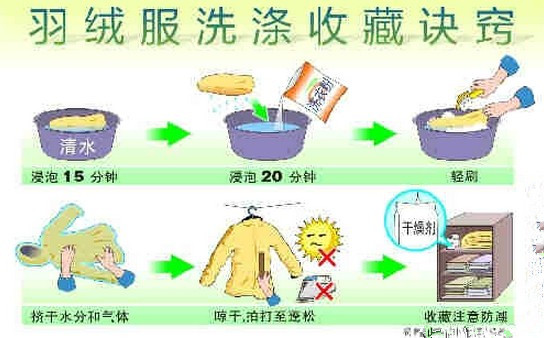 20年羽绒服厂家—睿牛制衣