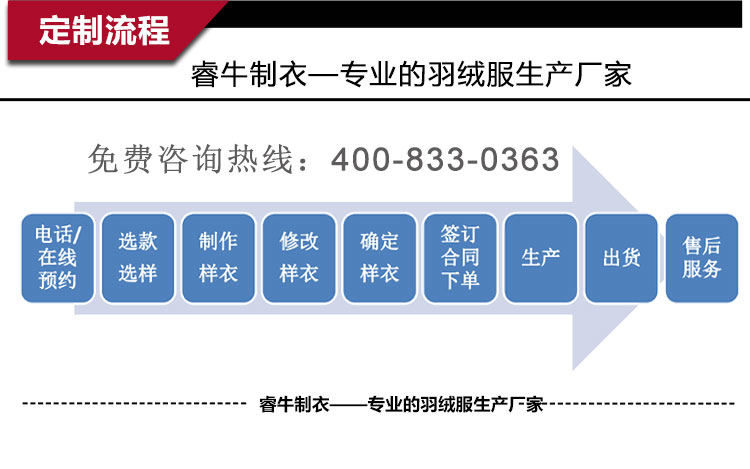 爱彩网81881合作流程